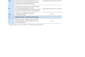  Tabelle 1: Anforderungen an die Wärmedämmung von Rohrleitungen und Armaturen 
