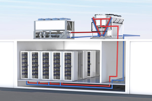  Das schematische Beispiel verdeutlicht den Aufbau eines vollständigen wassergekühlten Systems. 