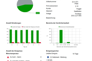  Übersichtliche Komplettüberwachung der Anlage  