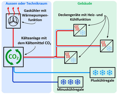 Abbildung 1: Vereinfachtes Schema der Anlage, welche alle Lasten simultan bedient