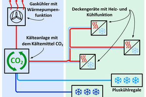  Abbildung 1: Vereinfachtes Schema der Anlage, welche alle Lasten simultan bedient 