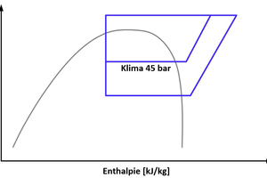  Diagramm 3: Klimabetrieb mit 10 °C Verdampfungstemperatur (45 bar) 