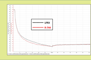  Abb 12: Pull-Down Test mit R-744 und LFR3 