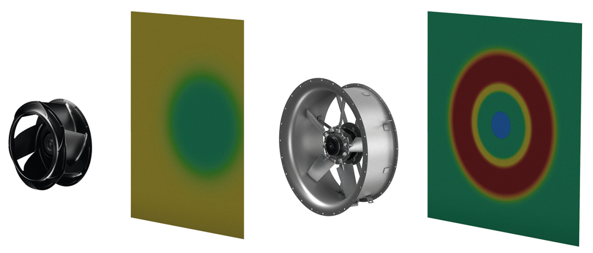 Radialventilatoren (linkes Bild) sorgen für eine gleichmäßigere Beaufschlagung, nachgeschalteter Einbauten (Filter, Wärmeaustauscher) als Axialventilatoren (rechtes Bild). Die Farbe stellt hier die Axialgeschwindigkeit dar.