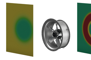  Radialventilatoren (linkes Bild) sorgen für eine gleichmäßigere Beaufschlagung, nachgeschalteter Einbauten (Filter, Wärmeaustauscher) als Axialventilatoren (rechtes Bild). Die Farbe stellt hier die Axialgeschwindigkeit dar. 