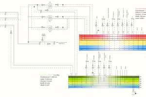  Einbindung der Zortström-Technologie in die energetische Versorgungsstruktur am Standort Radfeld: Die beiden Niedertemperatur-Wärmepumpen und eine Hochtemperatur-Wärmepumpe liefern Wärme in fünf Stufen zwischen 35 und 70 °C in den Zortström. Der Kälte-Zortström versorgt die Verbraucher in sechs Temperaturstufen zwischen 8 und 18 °C. Kälte im Bereich zwischen 13 und 18 °C kommt direkt aus dem Brunnen. Die Hochtemperatur-Wärmepumpe kühlt das Wasser auf das tiefste Temperaturniveau von 8 °C. 