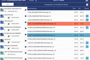  HACCP-Tabelle in der "Frida"-App 