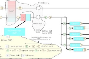  RLT-Schema mit Zählerkonzept  