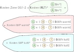  Formeln nach VDI 2077-4 ohne WRG-Berücksichtigung 