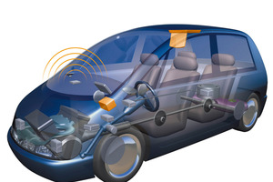  Eine wichtige, alles verbindende Kernkompetenz von Mitsubishi Electric: das exakte und präzise Steuern egal welcher Anwendung. Das reicht vom Bräunegrad des Toasts bis hin zu High Precision Positioning-Systemen für Kraftfahrzeuge, die autonomes Fahren ermöglichen, bei denen es auf Zentimeter ankommt.  