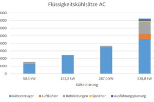  Grafik 4 