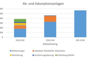  Grafik 6 