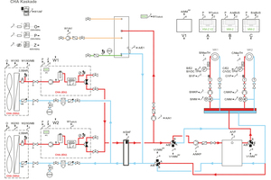  Aus dem Hydraulikschema wird ersichtlich, dass die Wärmepumpen W1 und W2 immer nur einen Betriebsmodus darstellen können. Das ist besonders empfehlenswert, wenn hohe Warmwasser-, Heiz- oder Kühlbedarfe existieren. Zudem besteht nicht die Anforderung, dass 