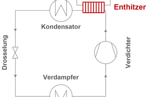  <div class="bildtitel">Bild 2: Schema einer Standard-Kälteanlage mit Enthitzer</div> 