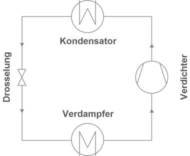 Bild 1: Schema einer Standard-K?lteanlage