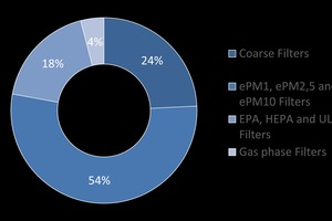  Markt für Luftfilter 