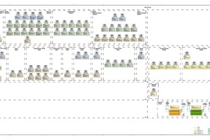  Das Fließbild des neuen Kältesystems zeigt die neue Küchenwelt (rechtes Bilddrittel) und den Bestand mit seinen vielen Kühlstellen. Alles ist heute fernüberwacht.  