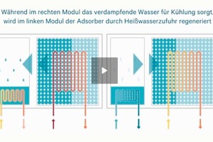  Anschauliche Informationen zur Funktionsweise der Adsorption bietet ein Video (https://fahrenheit.cool/technologie/funktionsprinzip). 