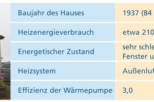  Der Steckbrief des ersten Beispiel-Hauses 