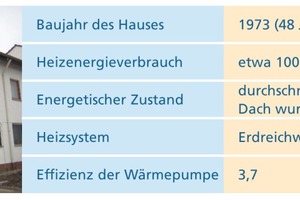  Der Steckbrief des zweiten Hauses 