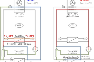  Abbildung 2: Prinzipschema der reversiblen Luft/Wasser CO2-Wärmepumpen, links ist der Heizbetrieb und rechts der Klimabetrieb dargestellt 
