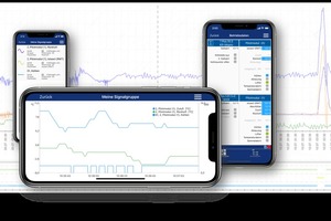  Digitales Werkzeug Frida App 