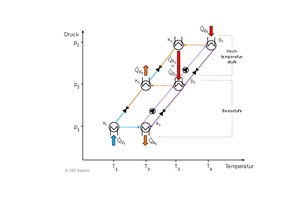  Bild 1: Zweistufiger Absorptionskälteanlagenprozess im schematischen p-T-Diagramm 