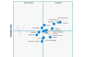  Der Verdantix Green Quadrant-Report bewertet die Anbieter von IoT-Plattformen für intelligente Gebäude 