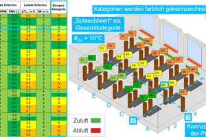  Bild 3: Exemplarische Darstellung der Auswertung für die Variante DZ-2a 