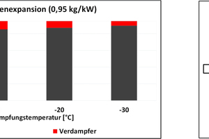  Abbildung 6: Darstellung Anlagenkomponenten Trockenexpansion) 