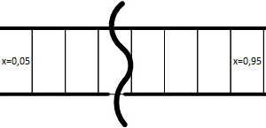  <div class="bildtitel">Abbildung 3: theoretische Unterteilung der durchströmten Rohrstrecke</div> 