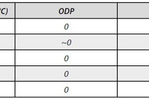  Tabelle 1: Überblick Kältemittelvorauswahl samt Parameter [6,7] 