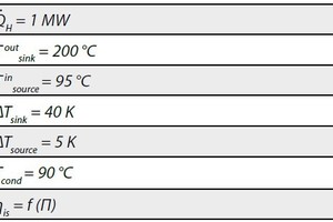 Tabelle 2: Betriebsparameter für die Vergleichsrechnungen 