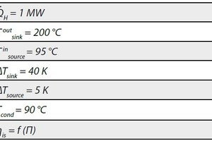  Tabelle 2: Betriebsparameter für die Vergleichsrechnungen 