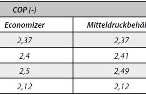  Tabelle 3: Ergebnis der Vergleichsrechnungen 