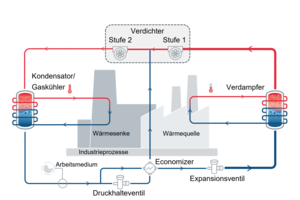  Abbildung 2: Darstellung des Kreislaufdesigns „Economizer“ 
