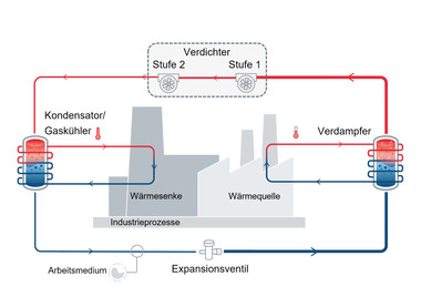 Brose stellt neue elektrische Ölpumpe und neu entwickelten  Kältemittelverdichter vor