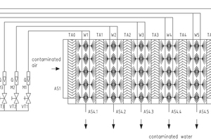  Bild 3: Funktionsschaubild Gasabsorptionsanlage 