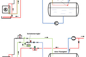  Bild 3: Aufbau der Konstant-Druckregelung (oben) und Schwimmerregelung (unten) 