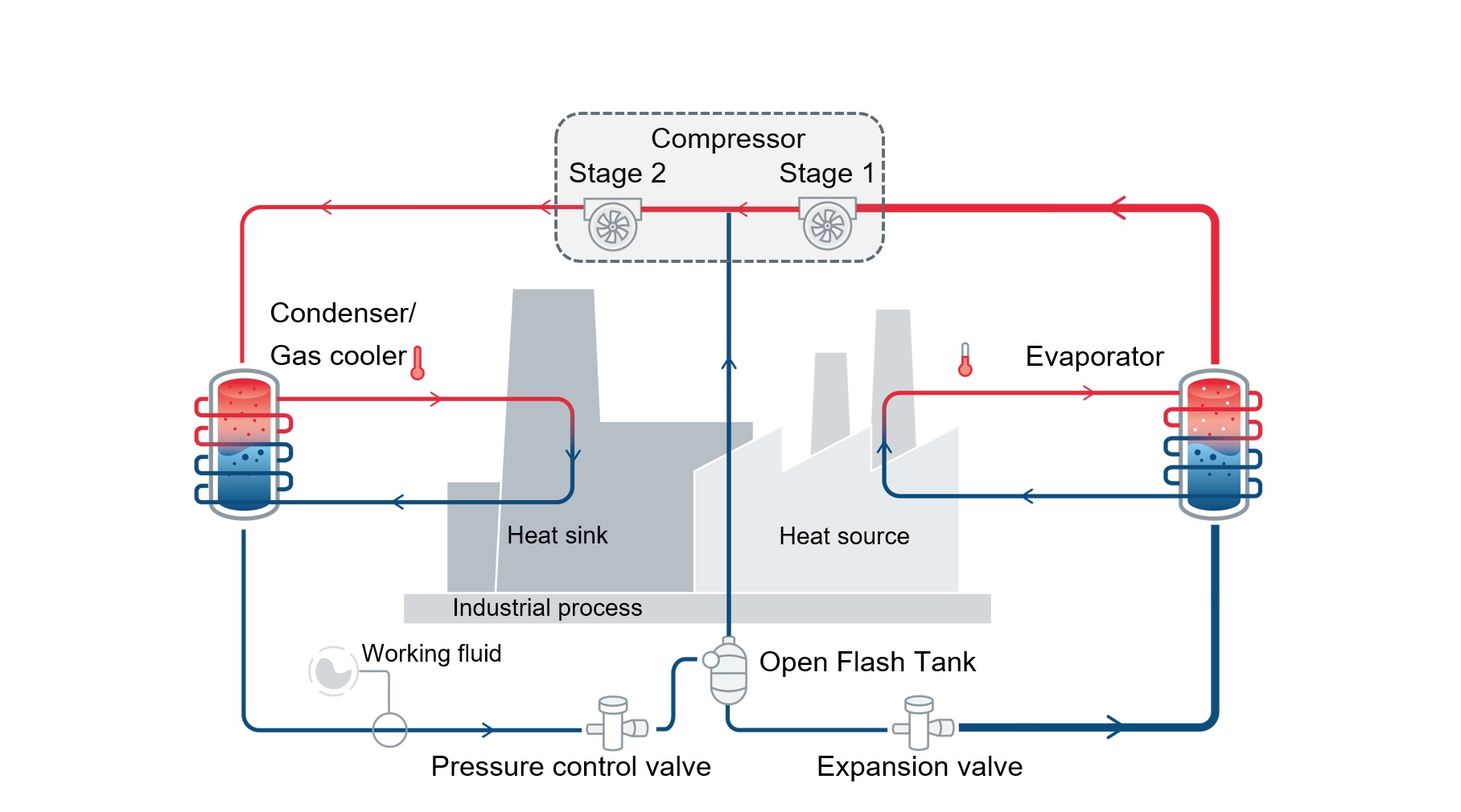 Simplified scheme of analysed heat pump supply chain, This study