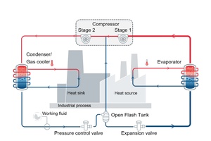  Figure 3: Basic scheme of the "Open Flash Tank" cycle design 