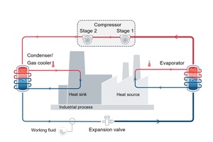  Figure 1: Basic scheme of the "Reference" cycle design 