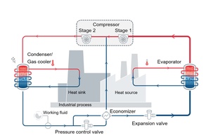  Figure 2: Basic scheme of the "Economizer" cycle design 