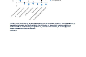  Jede der im Pilotprojekt untersuchten Maßnahmen senkt die ermittelte Infektionswahrscheinlichkeit (bezogen auf die Delta-Variante und einen durchschnittlichen Viren-Emittenten). Die Wissenschaftler weisen darauf hin, dass zusätzliches Lüften in den Pausen zwingend erforderlich ist, „um die Aerosolkonzentration für den darauffolgenden Unterricht weitestgehend gegen null zu senken.“ 