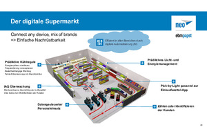  So könnte der digitale Supermarkt heute schon aussehen 