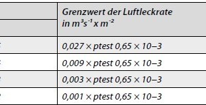  Tabelle 3: Dichtheitsklassen nach DIN EN 1507 und 12237 für Luftleitungen 