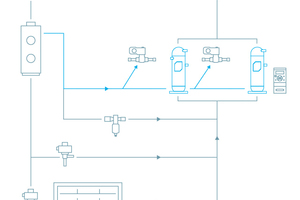  Der Copeland CO₂-Scroll-Booster-Kreislauf verfügt über Verdichter mit der innovativen dynamischen Dampfeinspritzung (DVI), die einen Parallelverdichter überflüssig macht 