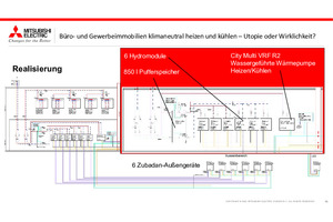  Realisierung der VRF-Anlagentechnik bei der Wiemann GmbH Elektro- und Solargroßhandel 