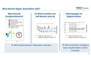  Was künstliche Intelligenz bzw, maschinelles Lernen leisten kann 