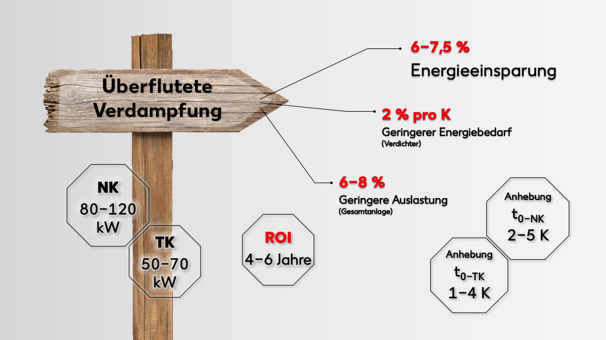 vape filler EMYO Lippenpflege 7 ml Angebot bei Kaufland main image 0